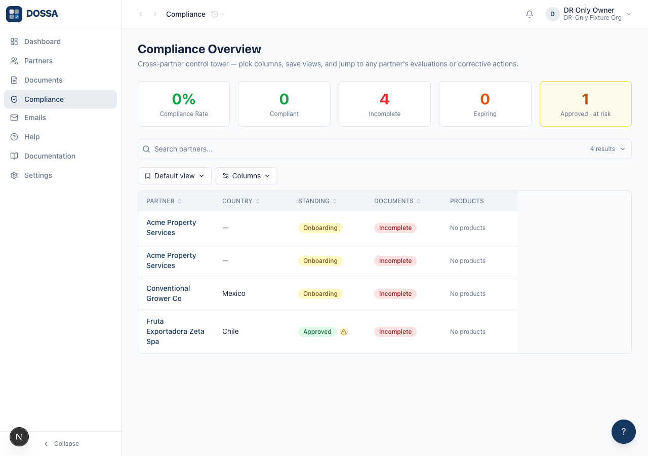 Review partner compliance — only the foundation status appears